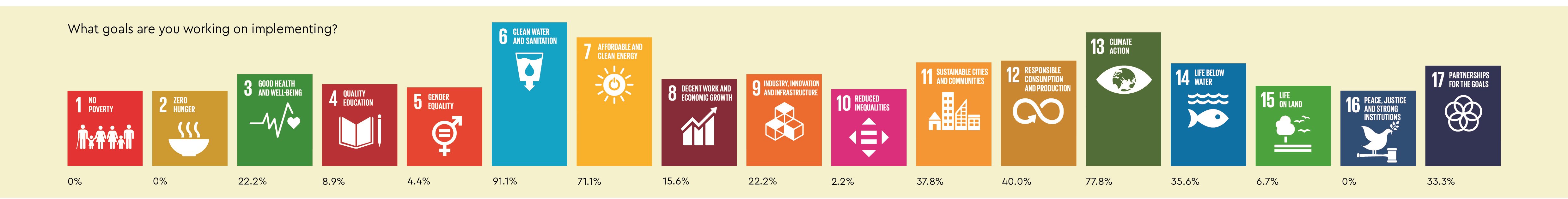 5307102 Vand I Tal 2022 EN Goals