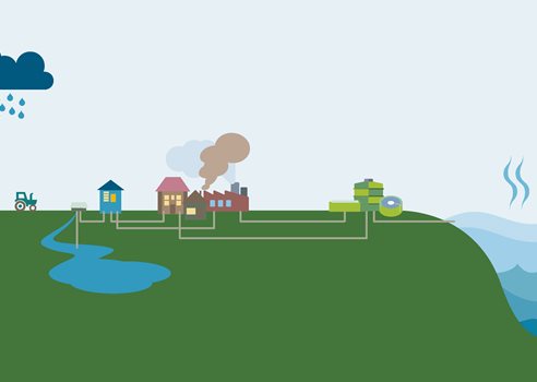 5822681 Danskvand 02 2023 Infografik